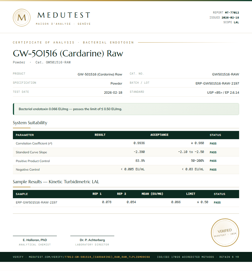 GW-501516 (Cardarine) Raw Endotoxin report by Medutest