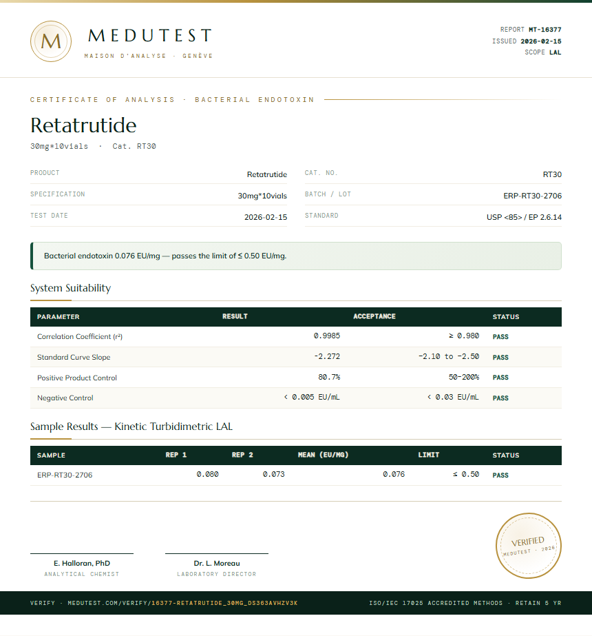 Retatrutide Endotoxin report by Medutest