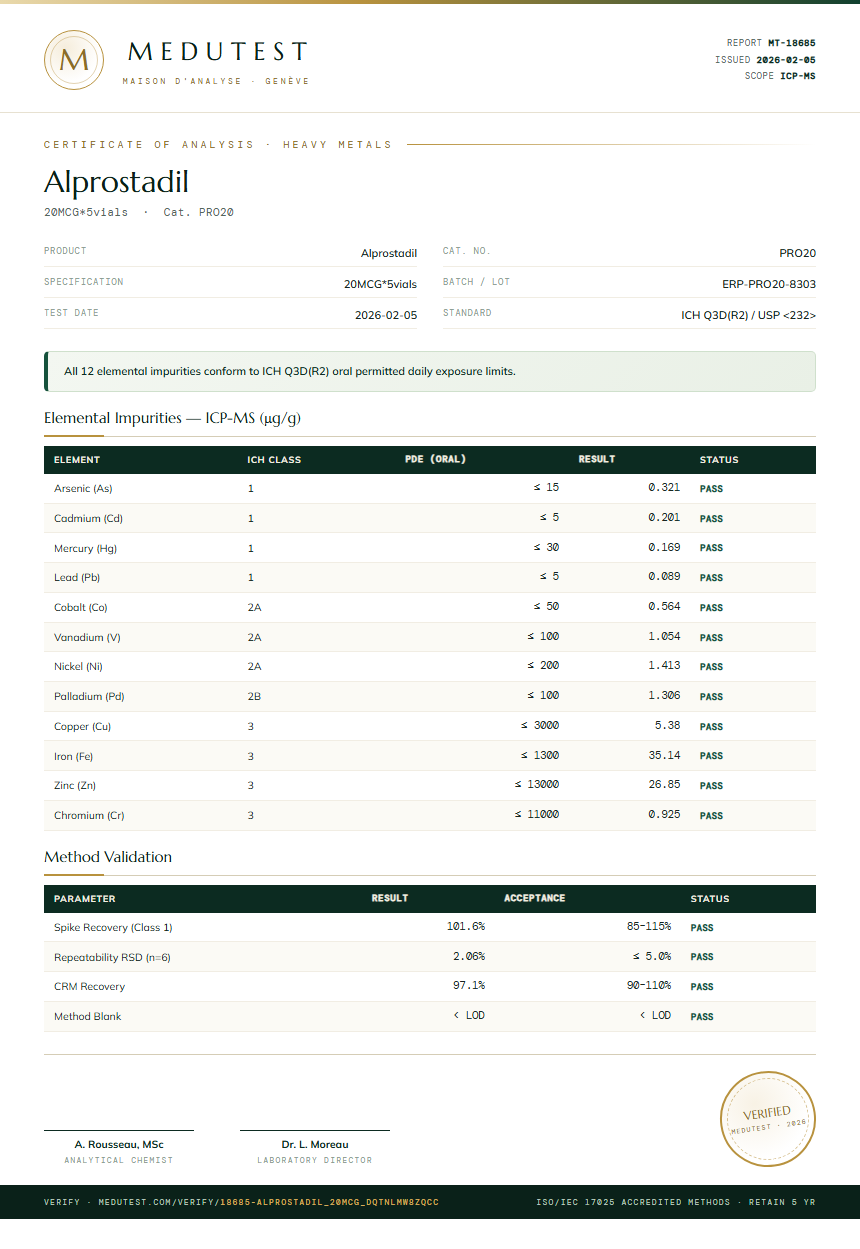 Alprostadil Heavy Metals report by Medutest