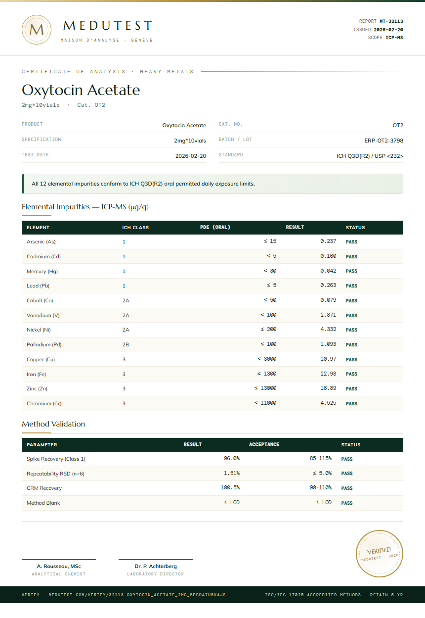 Oxytocin Acetate Heavy Metals report by Medutest