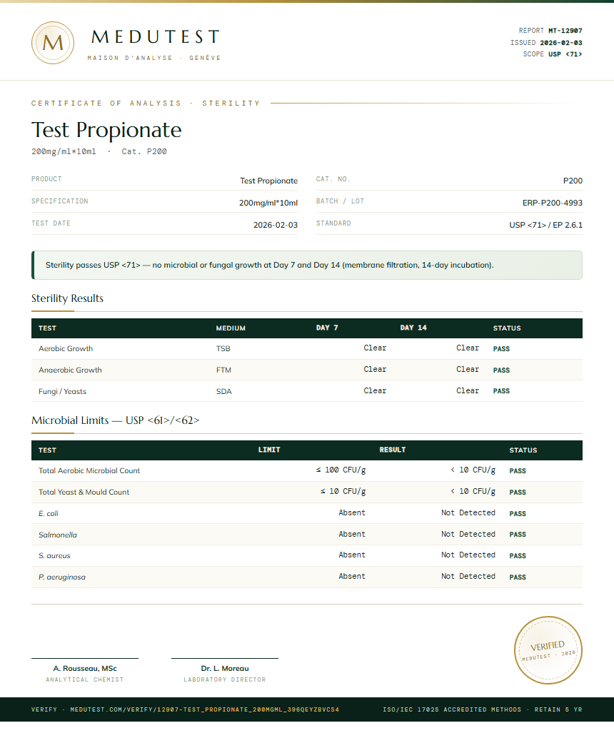 Test Propionate Sterility report by Medutest