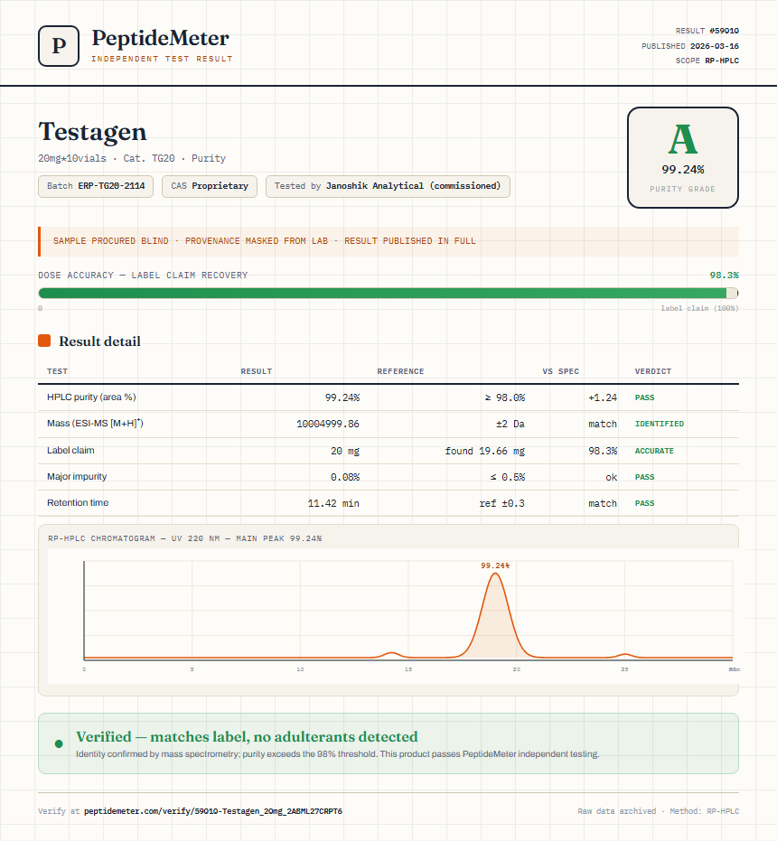 Testagen Purity (HPLC) report by PeptideMeter