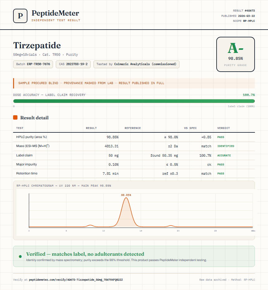 Tirzepatide Purity (HPLC) report by PeptideMeter