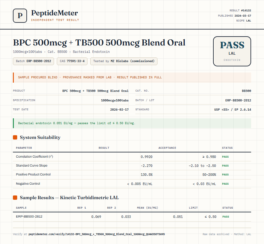 BPC 500mcg + TB500 500mcg Blend Oral Endotoxin report by PeptideMeter