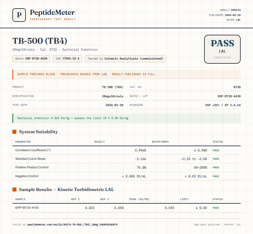 TB-500 (TB4) Endotoxin report by PeptideMeter