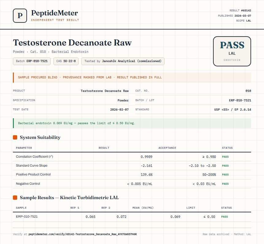 Testosterone Decanoate Raw Endotoxin report by PeptideMeter