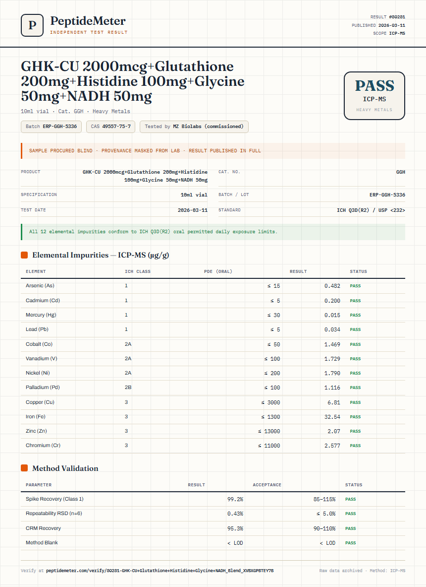 GHK-CU 2000mcg+Glutathione 200mg+Histidine 100mg+Glycine 50mg+NADH 50mg Heavy Metals report by PeptideMeter