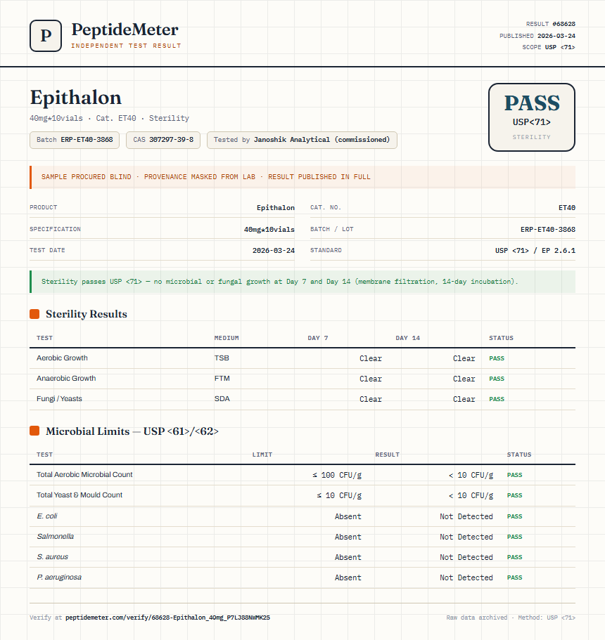 Epithalon Sterility report by PeptideMeter