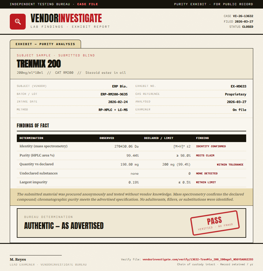 TrenMix 200 Purity (HPLC) report by VendorInvestigate